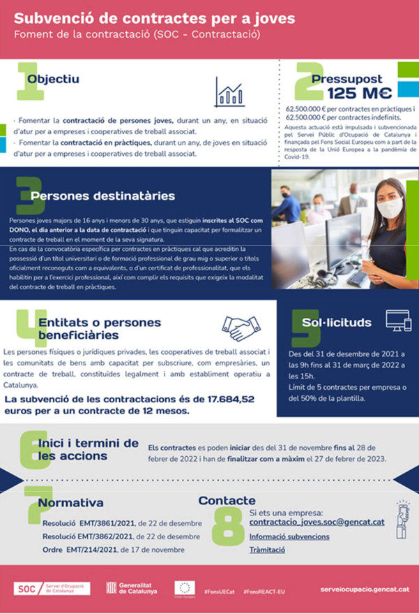 Subvencions contractes per a joves