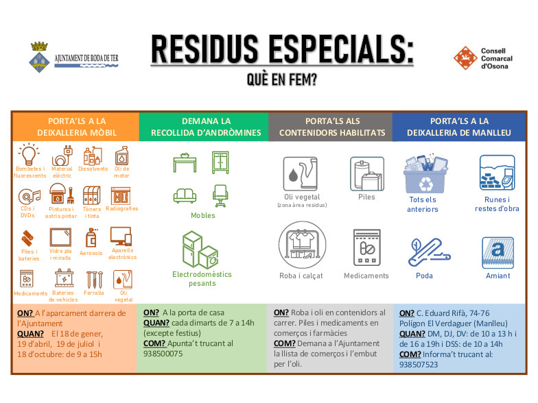Cartell residus especials. Què en fem?