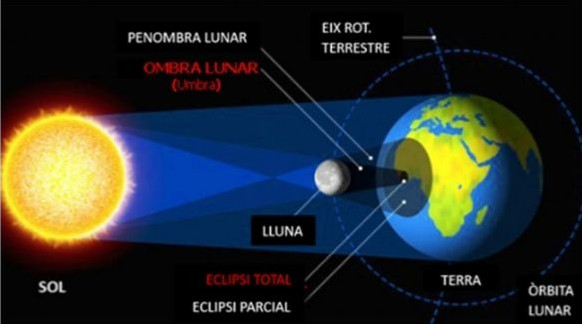 Com observem l'eclipsi solar del 12 d'agost des de Roda de Ter i les Masies de Roda