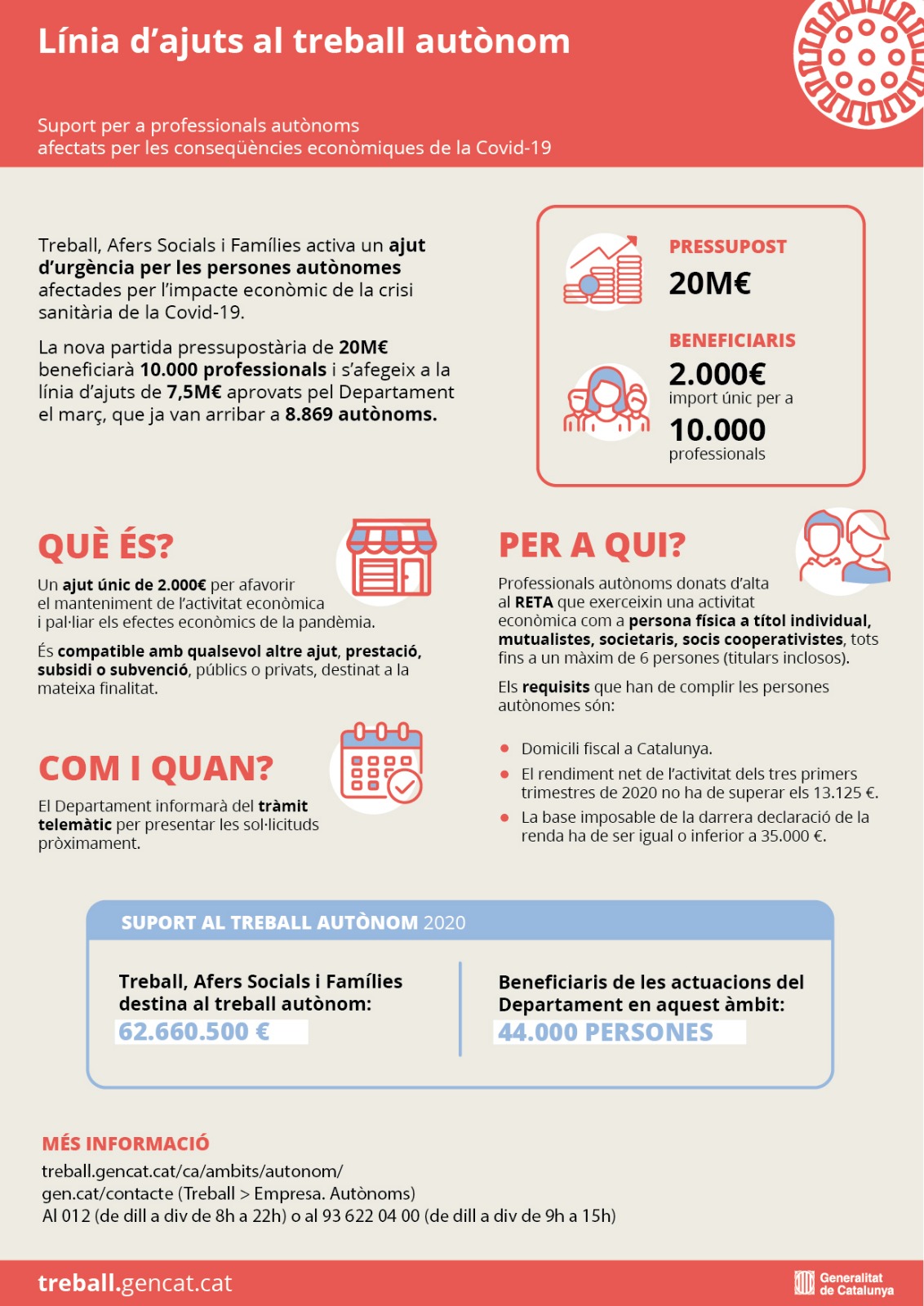 Infografia de la línia d'ajuts al treball autònom